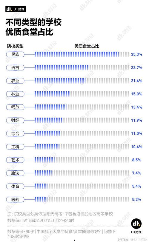 娱乐吃瓜酱大学评比,盘点校园风云，揭秘热门学府  第1张